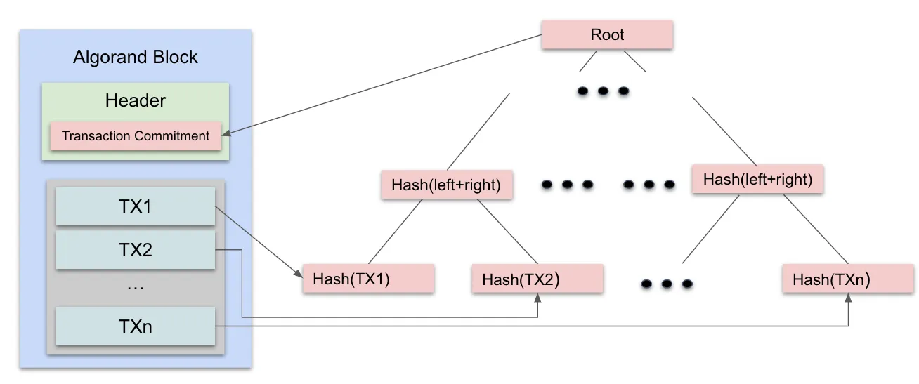 Image of Transaction Commitment